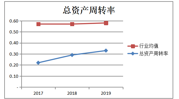 企业盈利能力分析—以广州中大医疗器械有限公司为例