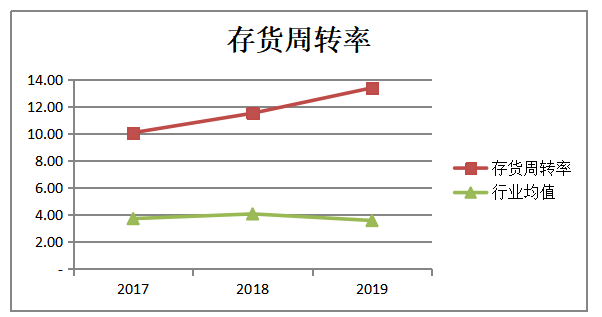 企业盈利能力分析—以广州中大医疗器械有限公司为例