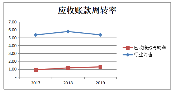 企业盈利能力分析—以广州中大医疗器械有限公司为例