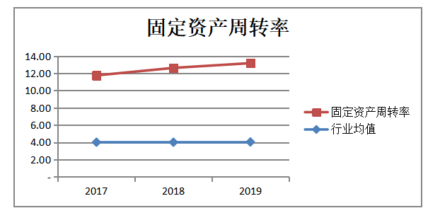 企业盈利能力分析—以广州中大医疗器械有限公司为例
