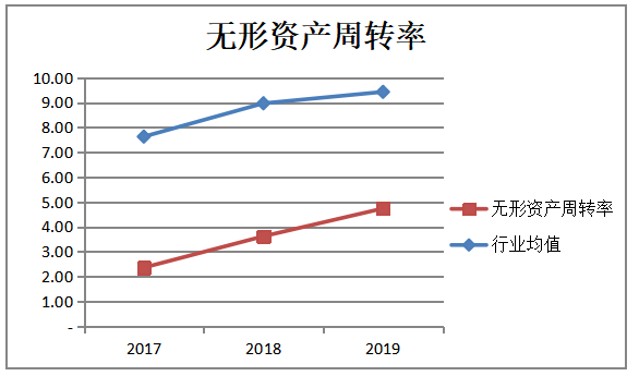 企业盈利能力分析—以广州中大医疗器械有限公司为例