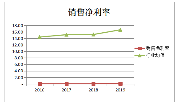 企业盈利能力分析—以广州中大医疗器械有限公司为例