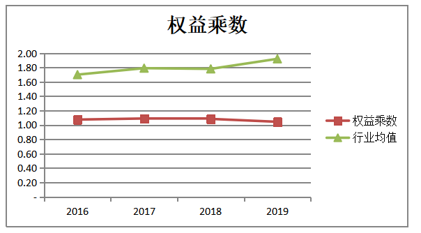 企业盈利能力分析—以广州中大医疗器械有限公司为例