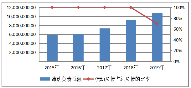企业营运资金管理问题及对策研究-以晨星资讯为例