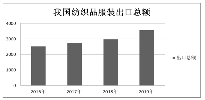 浅谈纺织商贸ERP系统对财务数据的影响-以深圳市福源纺织公司为例