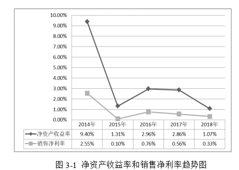 江西洪客隆百货投资有限公司财务风险控制分析