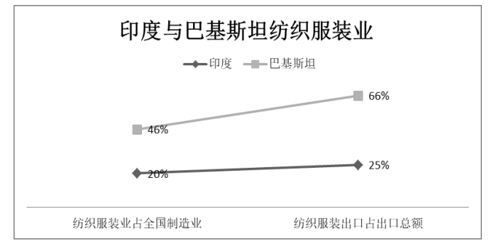 浅谈纺织商贸ERP系统对财务数据的影响-以深圳市福源纺织公司为例