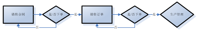 浅谈纺织商贸ERP系统对财务数据的影响-以深圳市福源纺织公司为例