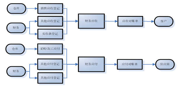 浅谈纺织商贸ERP系统对财务数据的影响-以深圳市福源纺织公司为例