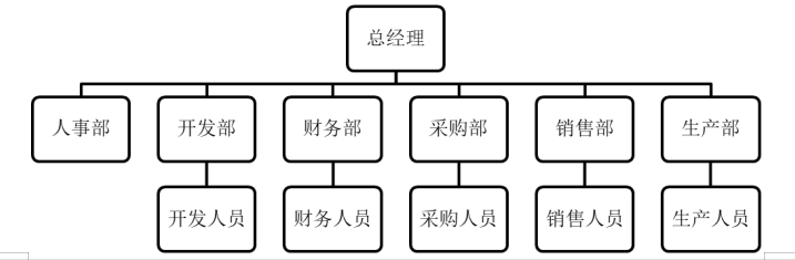 浅谈纺织商贸ERP系统对财务数据的影响-以深圳市福源纺织公司为例