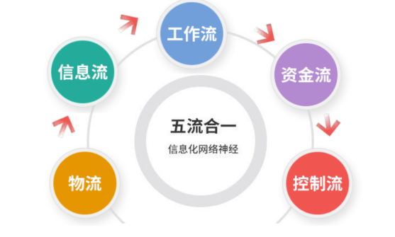 浅谈纺织商贸ERP系统对财务数据的影响-以深圳市福源纺织公司为例