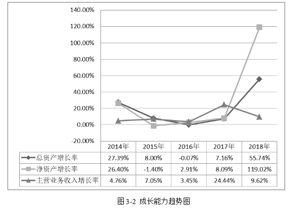 江西洪客隆百货投资有限公司财务风险控制分析