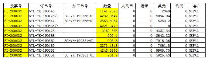 浅谈纺织商贸ERP系统对财务数据的影响-以深圳市福源纺织公司为例