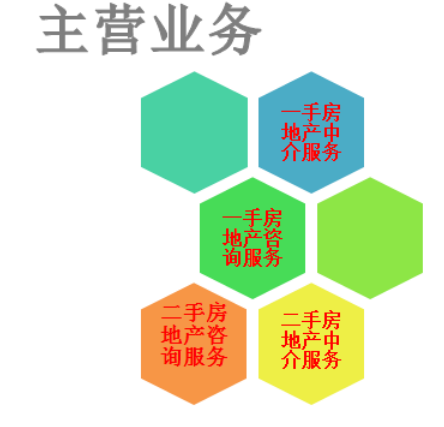 浅谈公司治理与内部控制——以广州金矿房地产代理有限公司为例