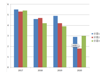 浅谈公司治理与内部控制——以广州金矿房地产代理有限公司为例