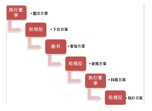 浅谈公司治理与内部控制——以广州金矿房地产代理有限公司为例