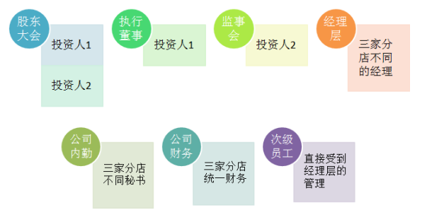 浅谈公司治理与内部控制——以广州金矿房地产代理有限公司为例