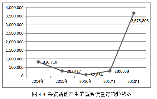 江西洪客隆百货投资有限公司财务风险控制分析