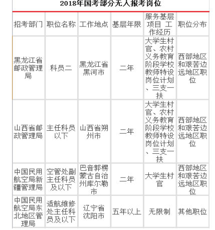 浅析我国公务员报考热现象与对策研究