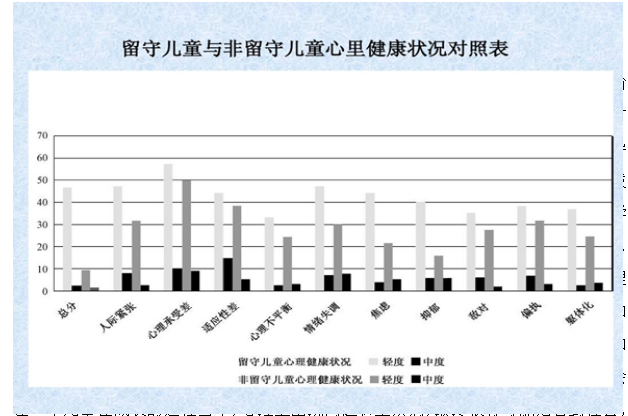 我国农村留守儿童的教育问题的研究