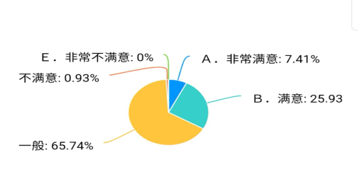 中山市新型农村合作医疗保险制度实施现状及对策研究