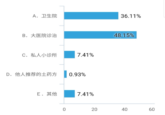 中山市新型农村合作医疗保险制度实施现状及对策研究