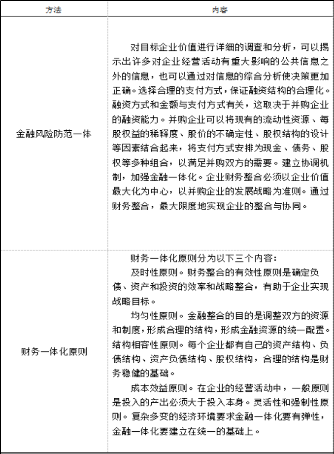 中国企业海外并购财务风险和对策研究——联想并购富士通