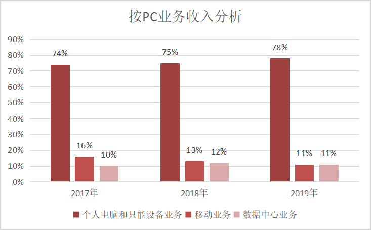 中国企业海外并购财务风险和对策研究——联想并购富士通