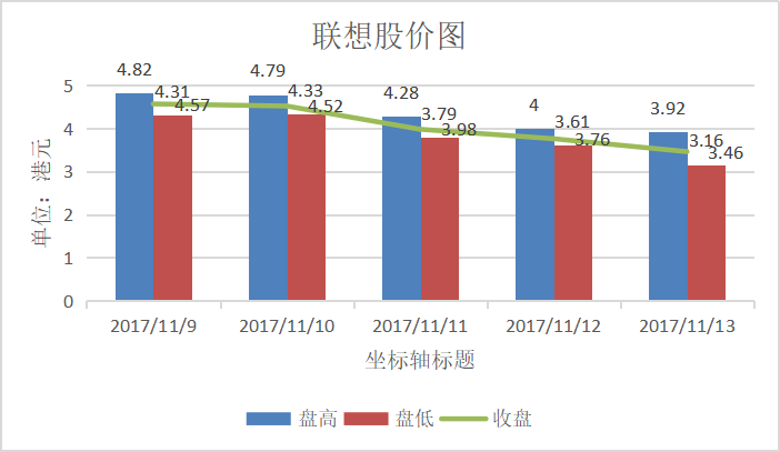 中国企业海外并购财务风险和对策研究——联想并购富士通