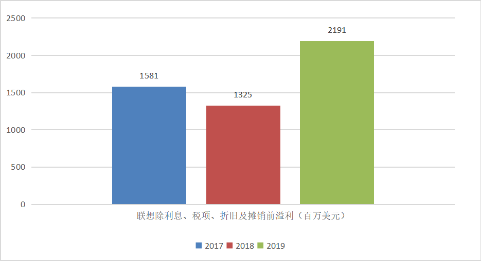 中国企业海外并购财务风险和对策研究——联想并购富士通