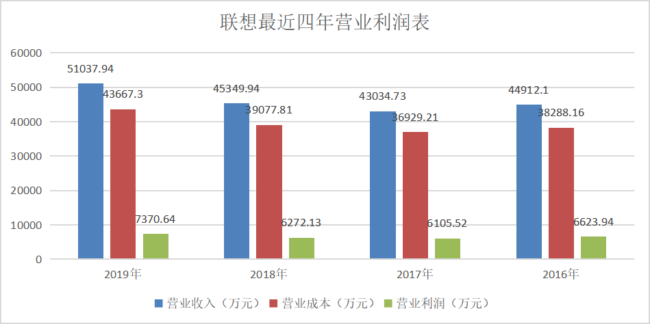 中国企业海外并购财务风险和对策研究——联想并购富士通