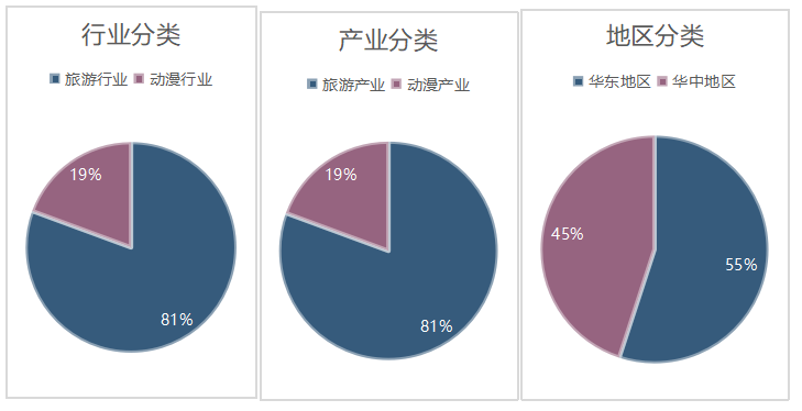 基于哈佛分析框架的财务状况分析-以长城国际动漫为例
