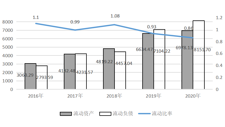 云南生物谷公司偿债能力分析及策略研究