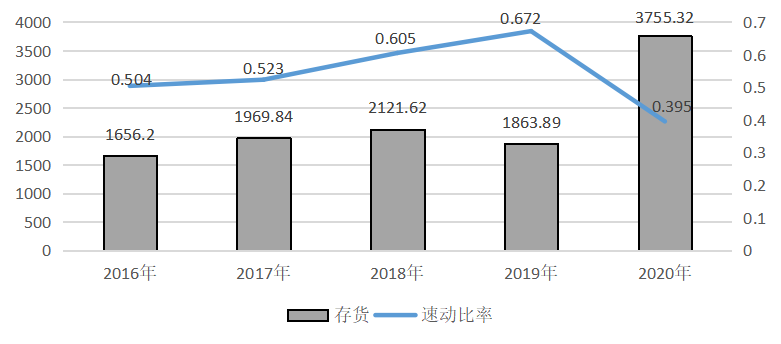 云南生物谷公司偿债能力分析及策略研究