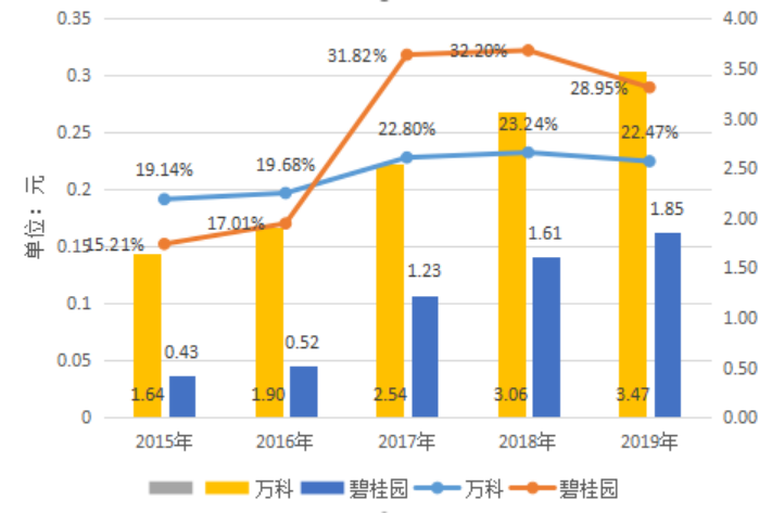 内部控制对财务绩效的影响分析——以碧桂园为例