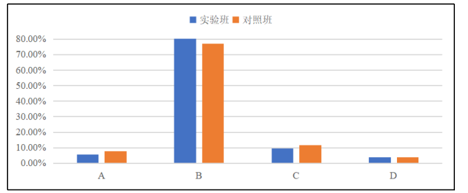 基于化学思维培养的初中化学教学实践探讨