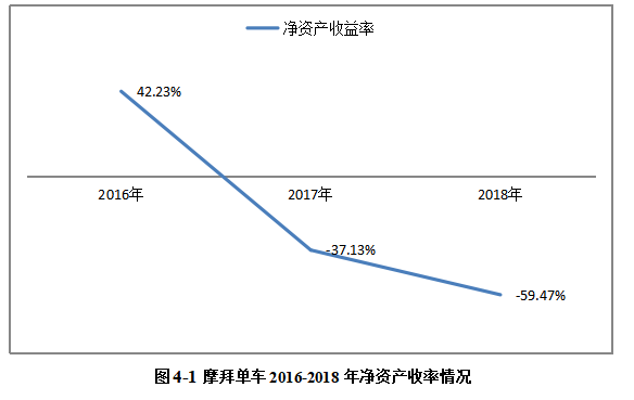 美团收购摩拜财务风险分析与防控研究