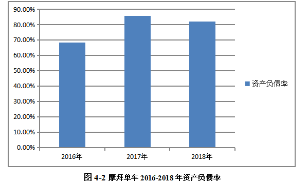 美团收购摩拜财务风险分析与防控研究