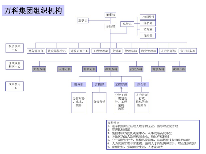 浅谈审计证据及其证明力——以万科集团为例