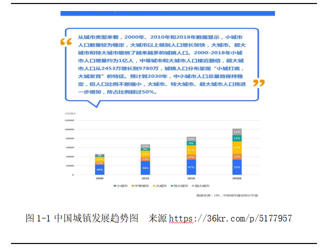 沈阳万科首府云城规划展示馆空间室内设计