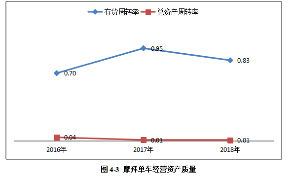美团收购摩拜财务风险分析与防控研究
