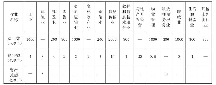浅谈我国中小企业内部控制——以深圳道尔顿电子材料有限公司为例