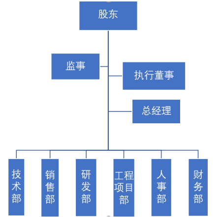 浅谈我国中小企业内部控制——以深圳道尔顿电子材料有限公司为例