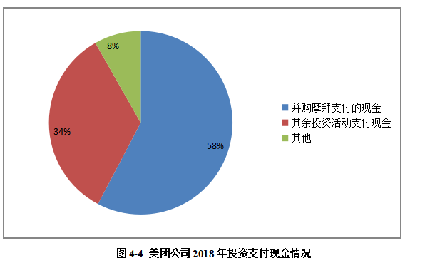 美团收购摩拜财务风险分析与防控研究