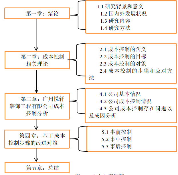 如何加强民营企业的成本控制-以广州悦轩装饰工程有限公司为例