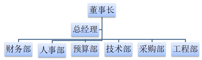 如何加强民营企业的成本控制-以广州悦轩装饰工程有限公司为例
