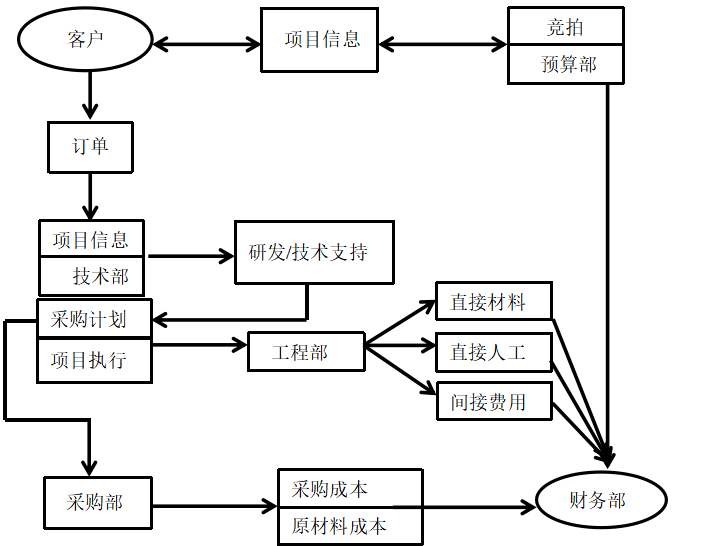 如何加强民营企业的成本控制-以广州悦轩装饰工程有限公司为例