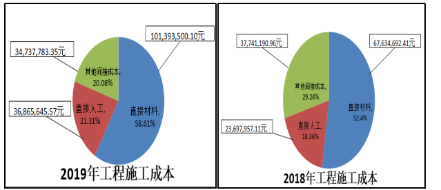 如何加强民营企业的成本控制-以广州悦轩装饰工程有限公司为例