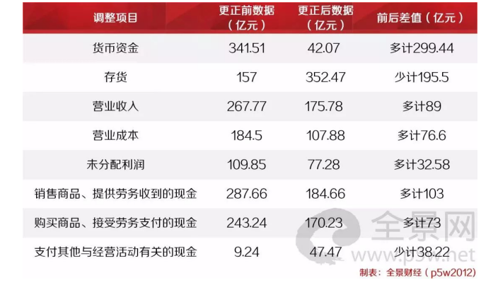 上市公司与会计师事务所共同舞弊问题研究--以康美药业为例