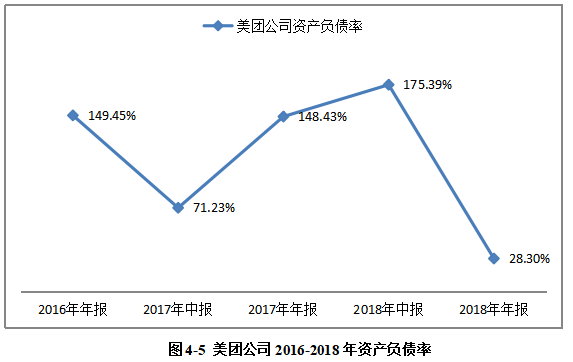 美团收购摩拜财务风险分析与防控研究